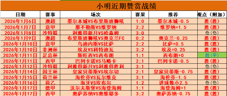 昨日海防水,泥客场表现,低迷,BIN宝盈集团,bbin游戏,bbin集团,游戏系统商,bbin官网,BBIN