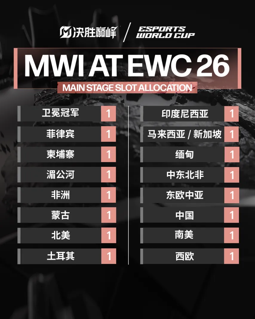 赛场,替补阵容,惊艳亮相,BIN宝盈集团,bbin游戏,bbin集团,游戏系统商,bbin官网,BBIN