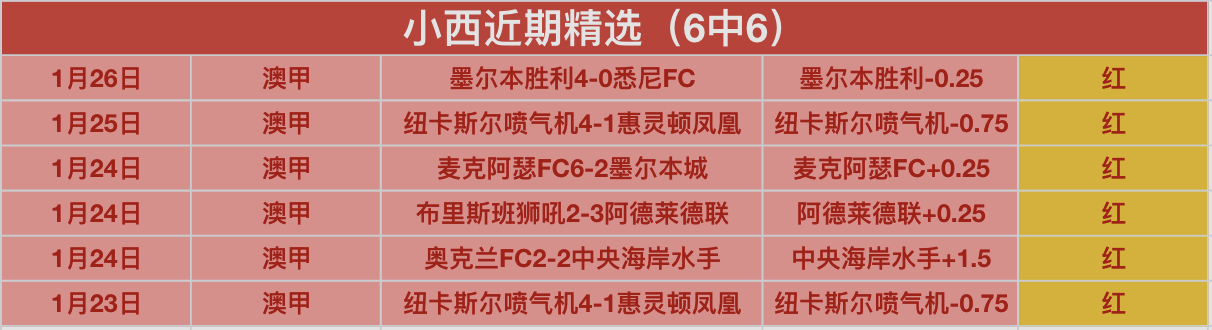 郑钦文备战,澳网,倾尽全力,BIN宝盈集团,bbin游戏,bbin集团,游戏系统商,bbin官网,BBIN
