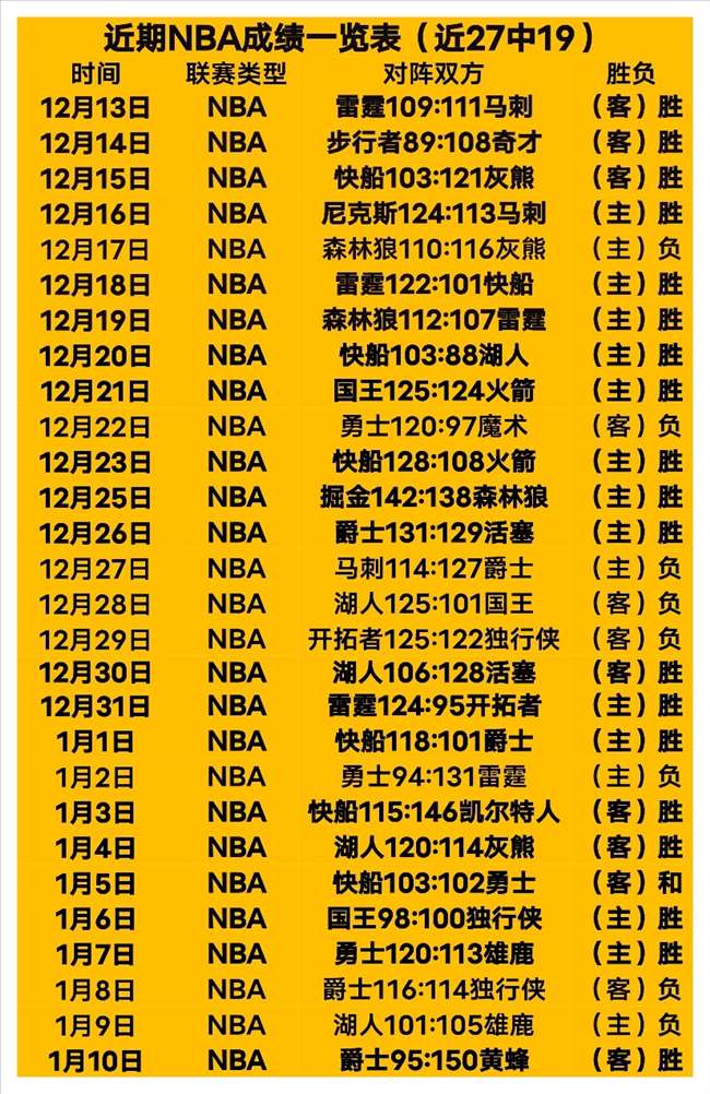 东契奇首战,在即,调整直播安,BIN宝盈集团,bbin游戏,bbin集团,游戏系统商,bbin官网,BBIN