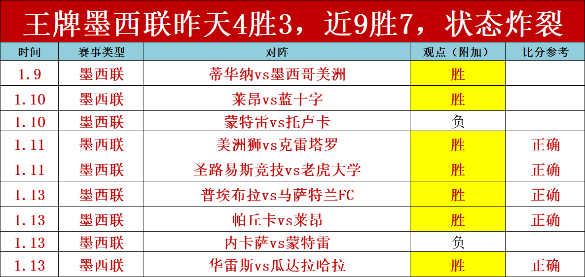 吉马良斯,温布利球场,比肩马拉卡,BIN宝盈集团,bbin游戏,bbin集团,游戏系统商,bbin官网,BBIN