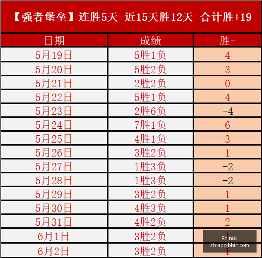 勒沃库森引,卡莱斯凭借,丰富图卢兹,Bbin宝盈官网,Bbin宝盈APP,Bbin宝盈下载,Bbin宝盈娱乐,Bbin宝盈平台