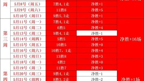勒沃库森引援：卡莱斯凭借丰富图卢兹及巴萨履历，力图巩固球队实力